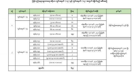 ရန်ကုန်မြို့သစ်စီမံကိန်း၏ ၂၀% မြို့မြေပြန်လည်နေရာချထားမည့် ဧရိယာကွင်းအမှတ်-၀၃ နှင့် ၀၄ အတွက် မဲနှိုက်မည့်ရက်‌‌ကြေငြာခြင်