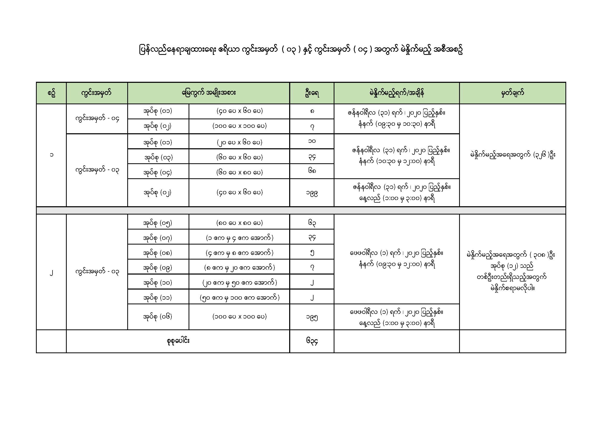 ရန်ကုန်မြို့သစ်စီမံကိန်း၏ ၂၀% မြို့မြေပြန်လည်နေရာချထားမည့် ဧရိယာကွင်းအမှတ်-၀၃ နှင့် ၀၄ အတွက် မဲနှိုက်မည့်ရက်‌‌ကြေငြာခြင်