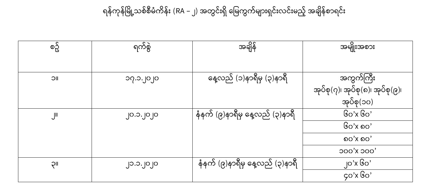 ပြန်လည်နေရာချထားရေးဧရိယာကွင်းအမှတ် – ၀၂ (RA-2) အတွင်းရှိ မြေကွက်များအား ရှင်းလင်းမည့်အချိန်စာရင်း